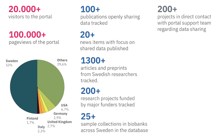 Image of portal stat