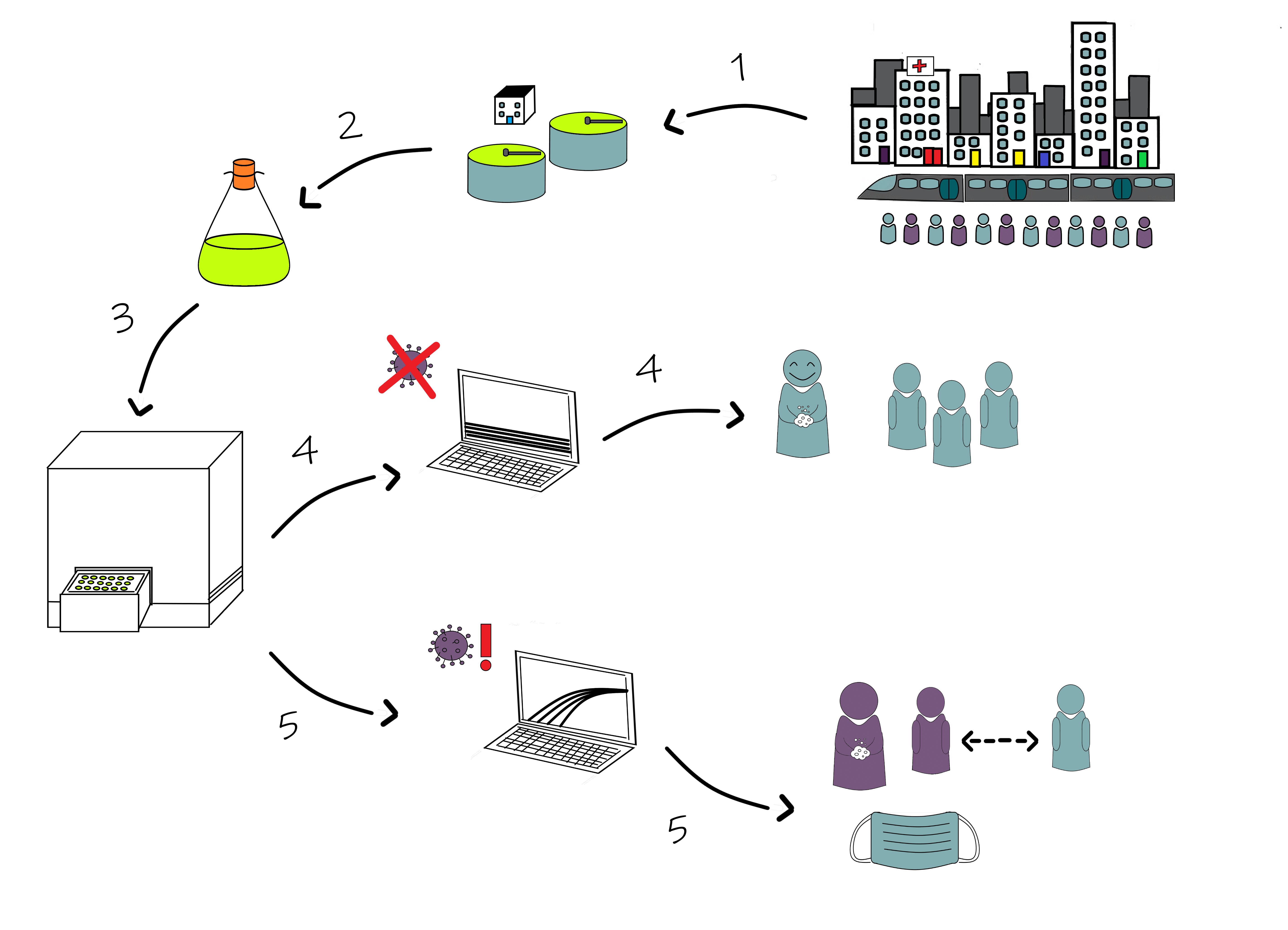 Wastewater cycle image